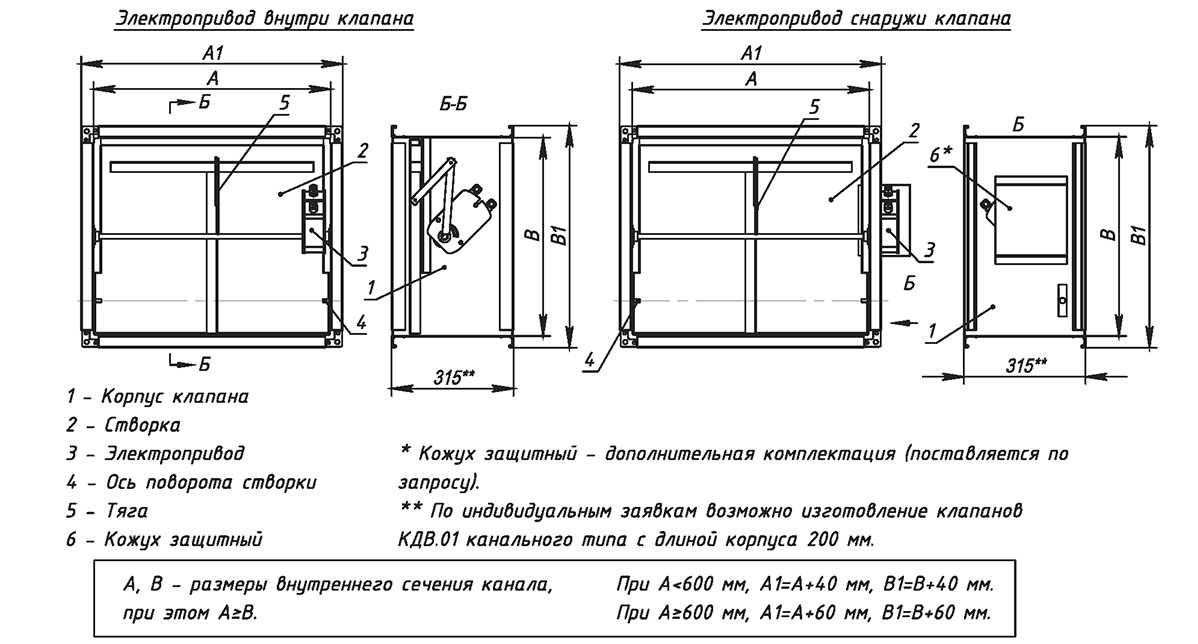 КДВ.01 Канального Типа 3