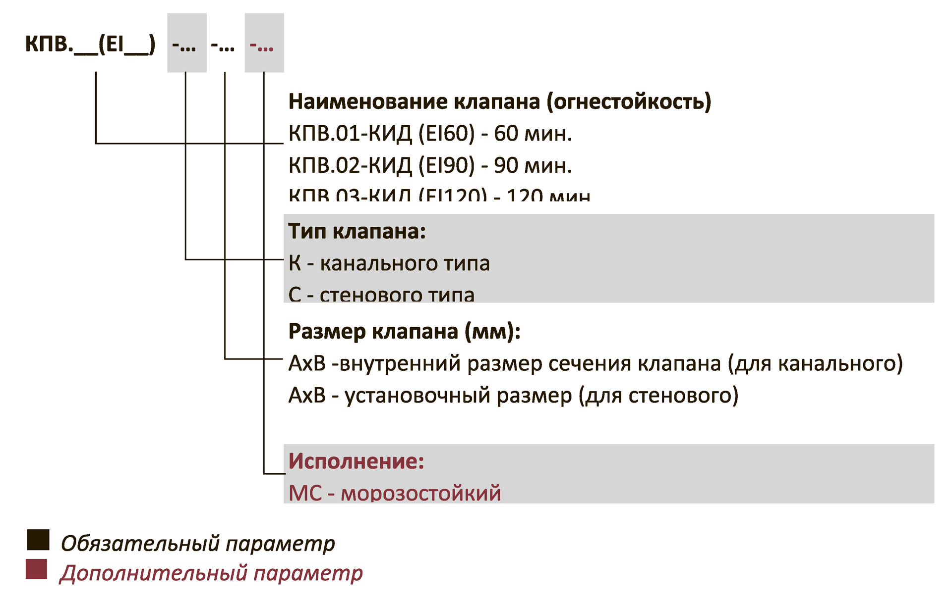 Клапаны избыточного давления где находится Клапан противопожарный избыточного давления КПВ.01(02,03)КИД