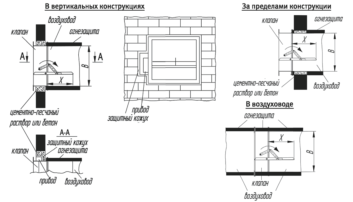 КДВ.01 Канального Типа 4