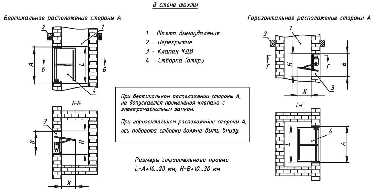 КДВ.01 Схема 3