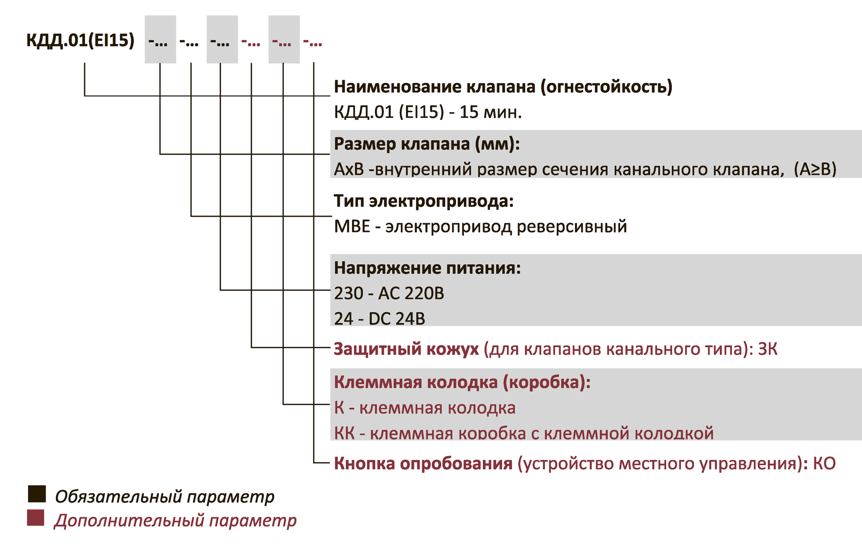 Структура Обозначения