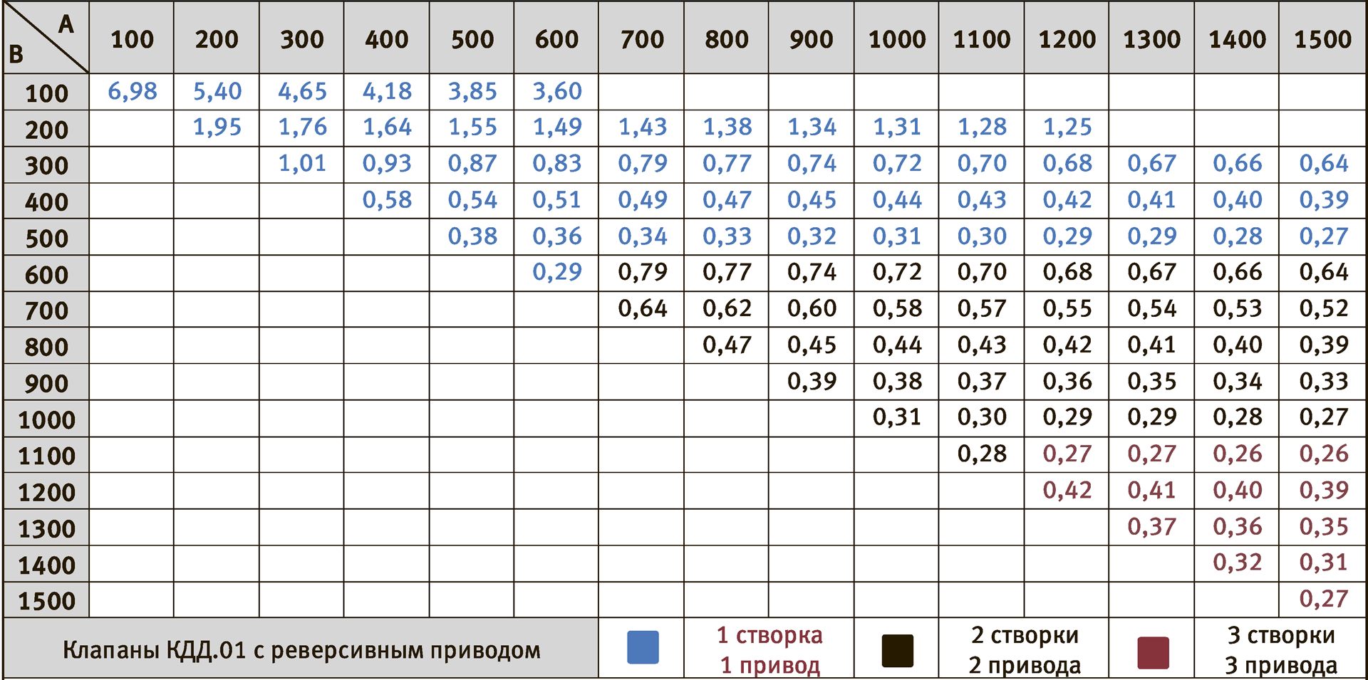 Клапан Противопожарный Двойного Действия ТАБ.2