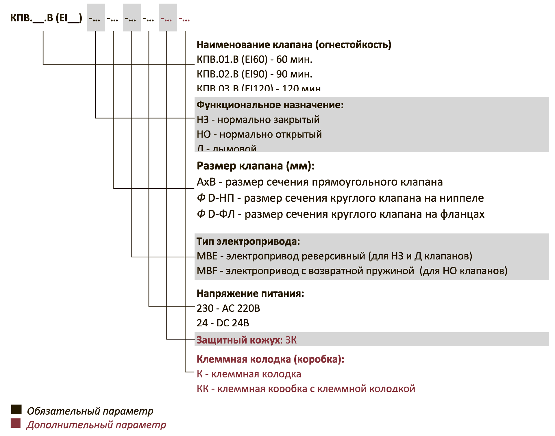 Структура Обозначения