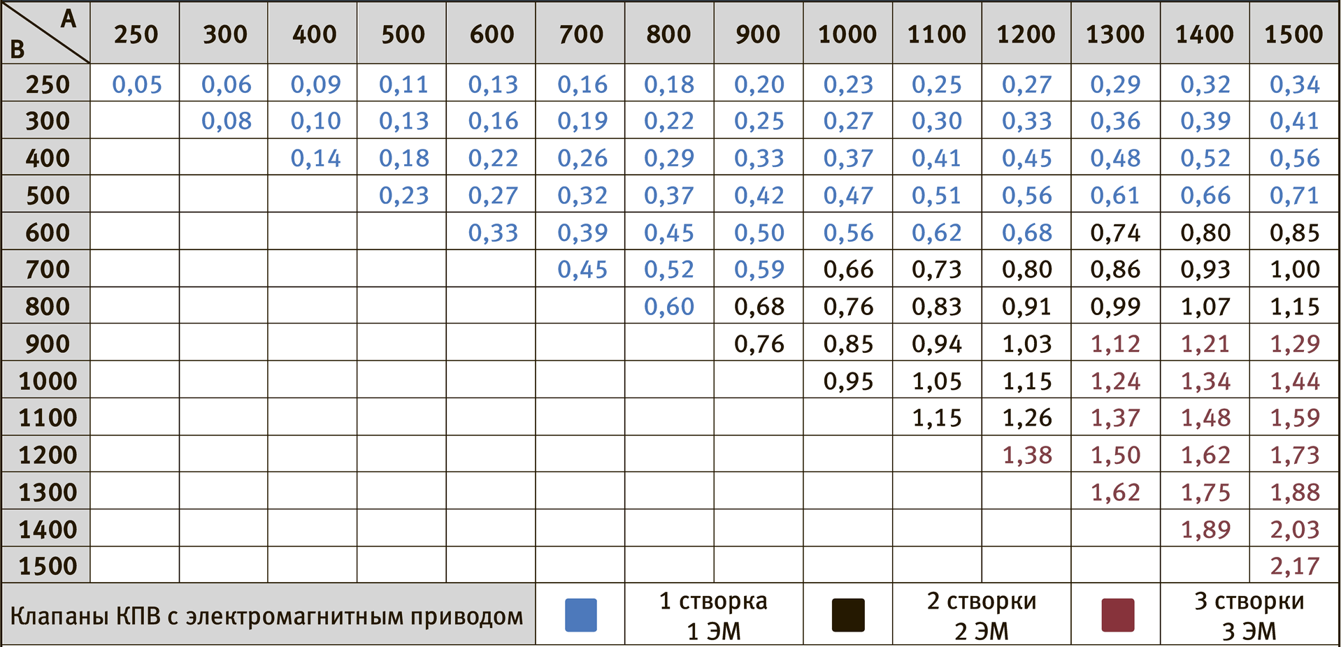 Стенового Типа ТАБ.3