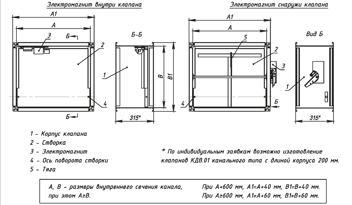 КДВ.01 Канального Типа 2