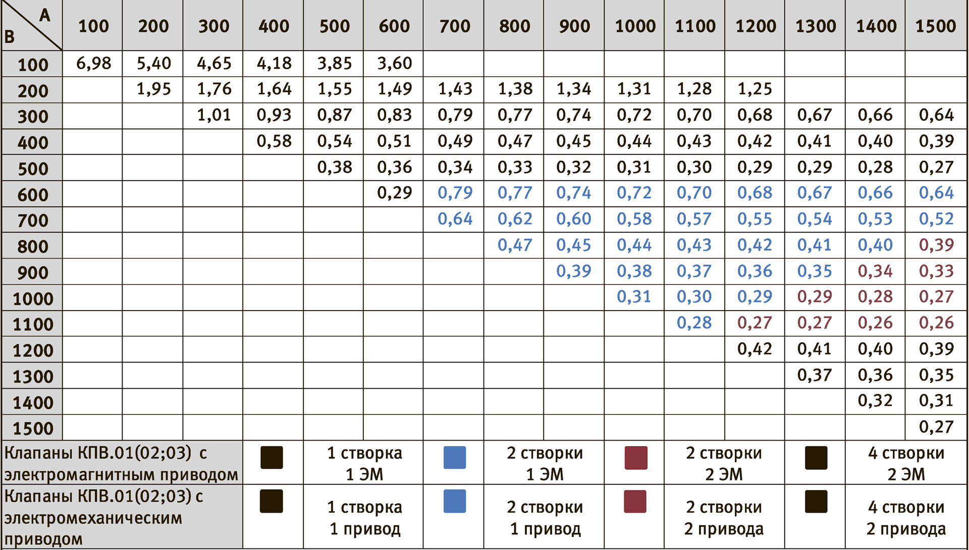 Канального Типа ТАБ. 2