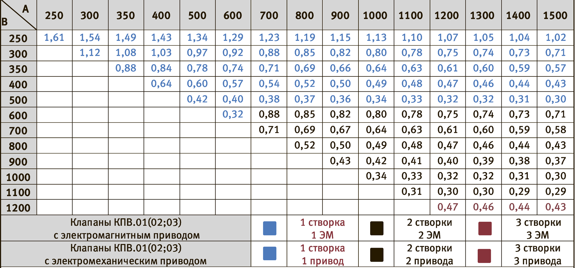 Канального Типа ТАБ. 3