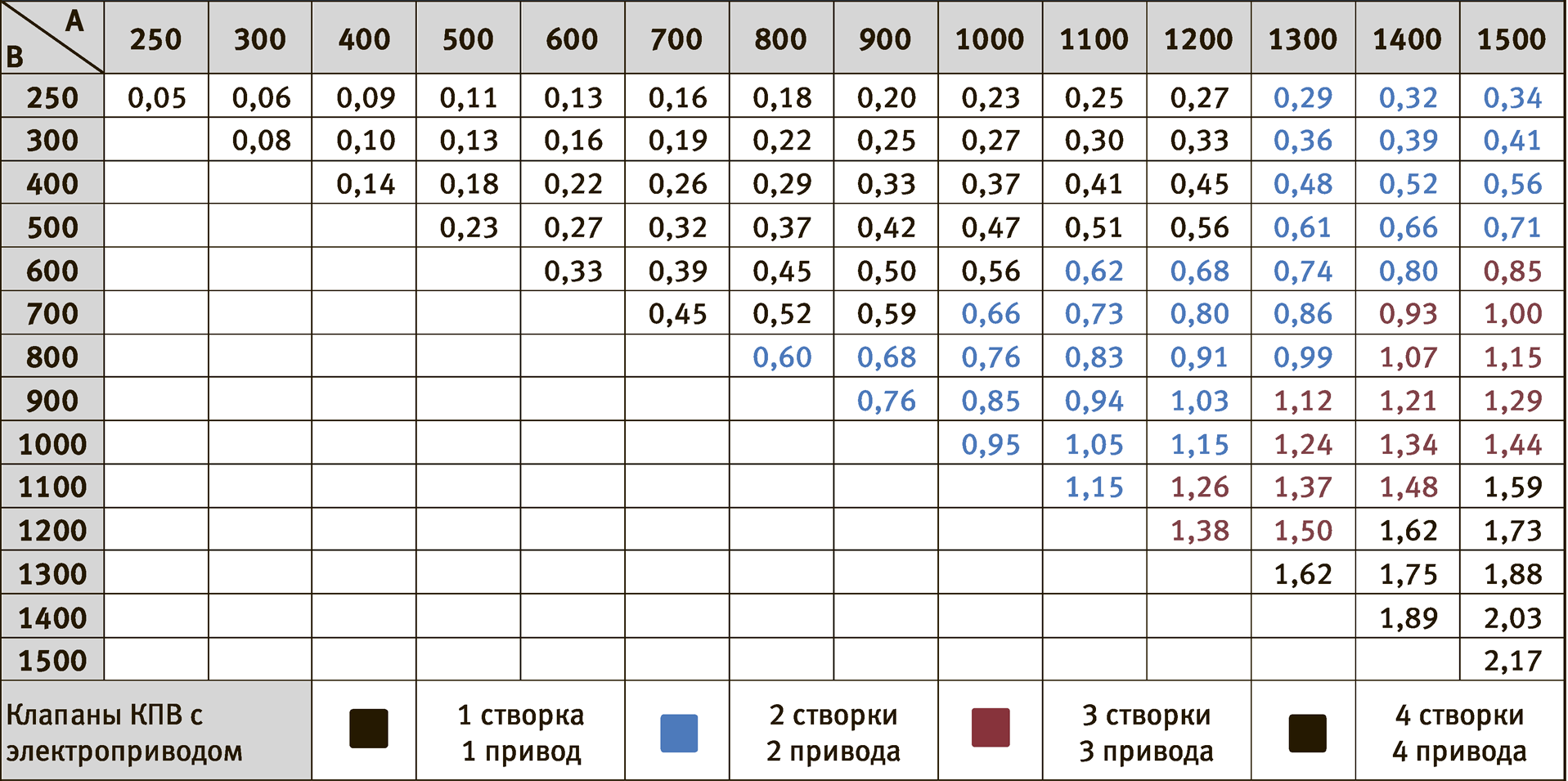 Стенового Типа ТАБ.4